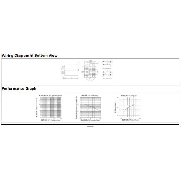 NNC 24VDC 30A JQX-30F Power Relay NNC71A Relay high DC voltage relay for Car Charging pile Solar Energy