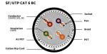 Outdoor SF/UTP CAT6 PE Jacket Category 6 Ethernet Cable NO.7112221