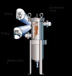 Flange Connection Industrial Cartridge Air Filters for Industrial Dust Control