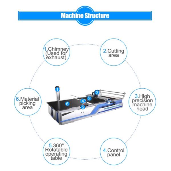 Precision Auto Fabric Cutter for Multi-Layer Cloth Leather Glove Quilt T Shirt