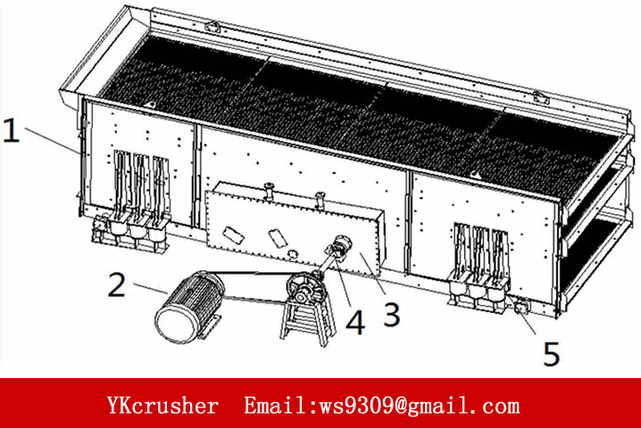 hlh vibrating screen