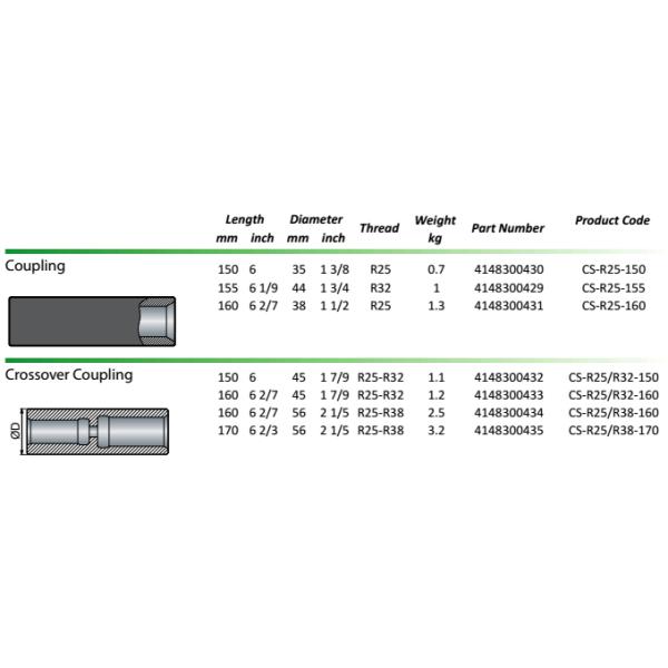 Threaded Rod Coupling Sleeve Rock Drill Tools Crossover Coupling For Mining