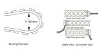 IP67 Symmetric / Asymmetric Optic Flexible Wall Washer 24VDC 19W/Meter