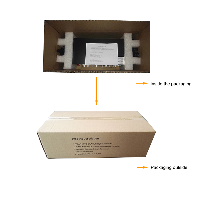 HD video AHD CVI Fiber optic converter, 16-CH 1080P video fiber optic transmitter with reverse RS485 data