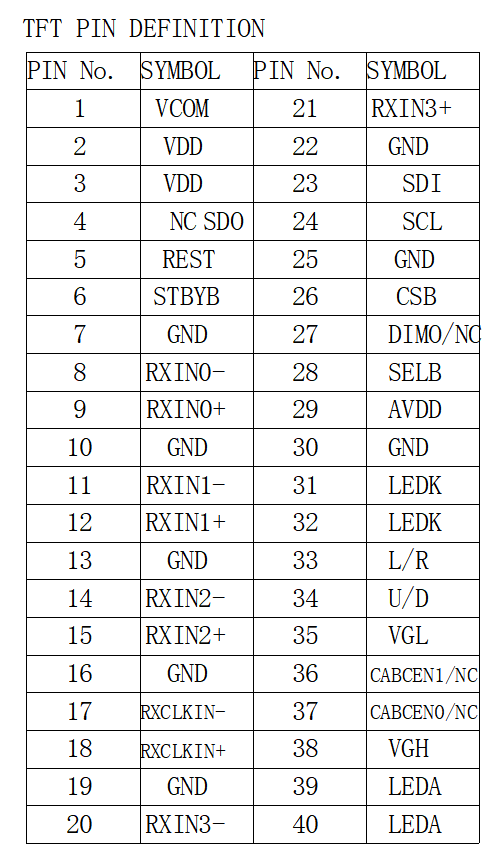 7.0 Inch Tft Ips Lcd Display 1024×600 Resolution Wide Viewing Angles For Two Wheeler