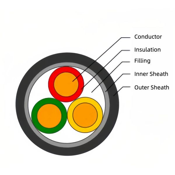 35-300 Sq mm Single Core XLPE Insulated PVC Sheathed Power Cable LSZH Low Voltage 0.6/1kV