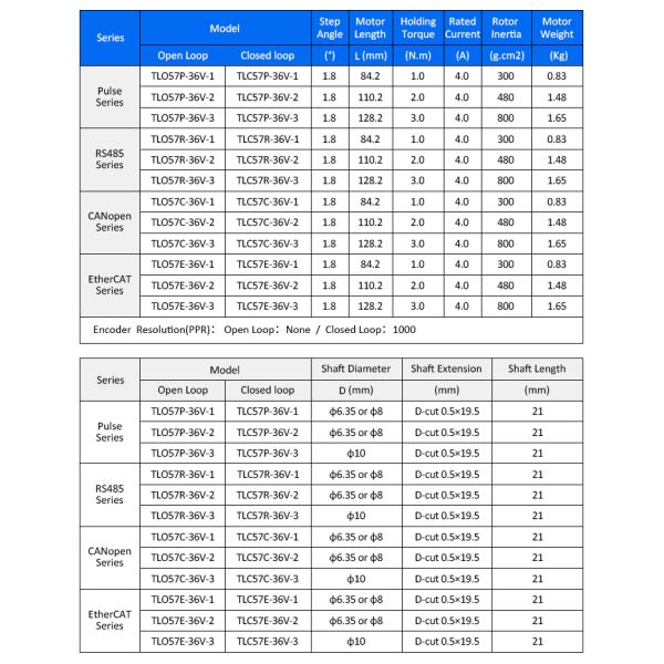 Lichuan Open Loop Integrated Stepper Motors Driver 3.0N.m 2Phase Nema23 36V 4.0A
