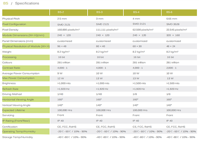 Soft Modules Flexible LED Display Full Color , Flexible Led Panel 3mm Pixel Pitch