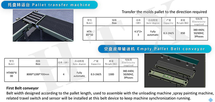 2000kg Wet Casting Concrete Dosing Machine Artificial Veneer Stone Production Line
