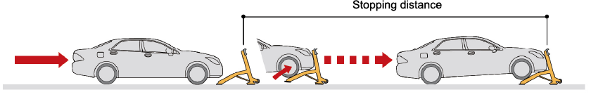 Mobile Vehicle Barrier providing a solution for temporary and permanent vehicle access control in commercial and public spaces
