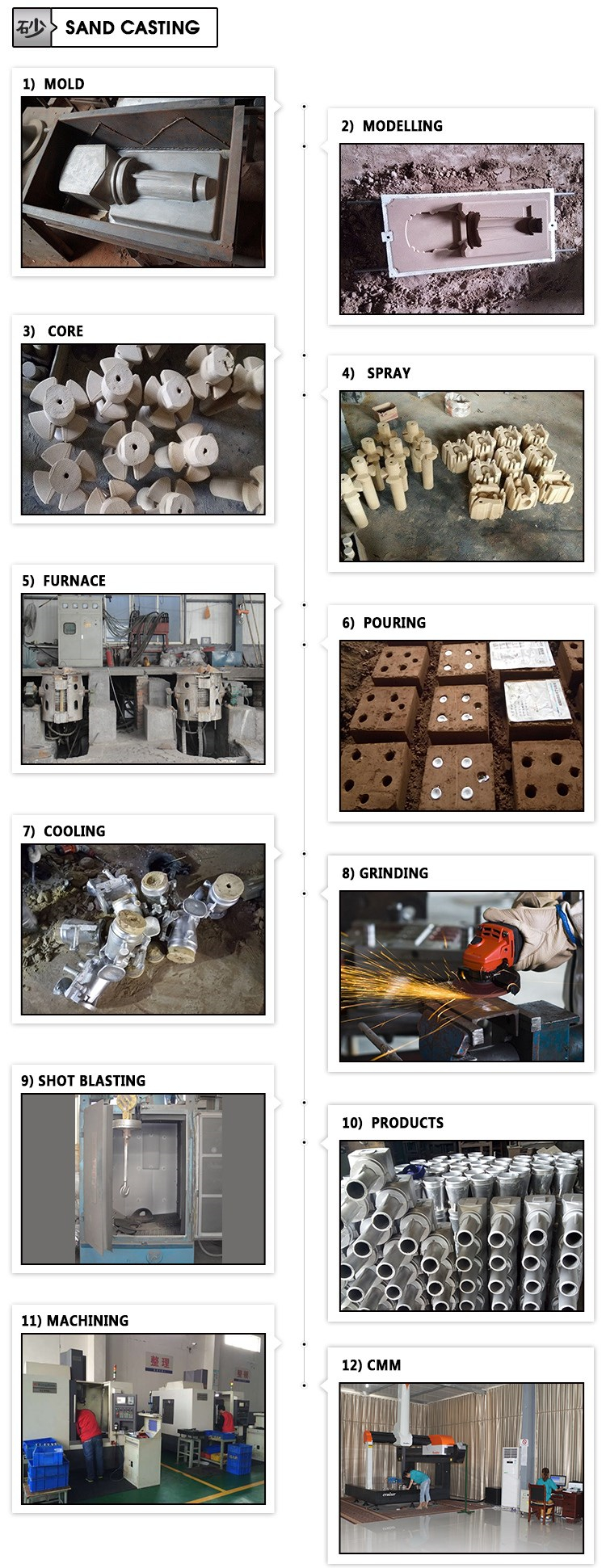 EN-GJS-500-7 Ductile Iron Casting for Hydraulic Valve Pump