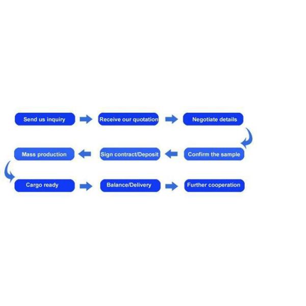 How to order the Anti Theft Pull Box