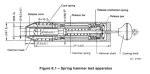 IEC62262 0.14J IK01 Single Operated Spring Hammer