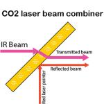 20*2mm Znse Co2 Beam Combiner 650nmHR 10600nmHT for CO2 Laser Engraving Machine