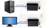 4K DVI fiber extenders for 1CH maximum resolution of 4096 x 2160@30HZ DVI signal