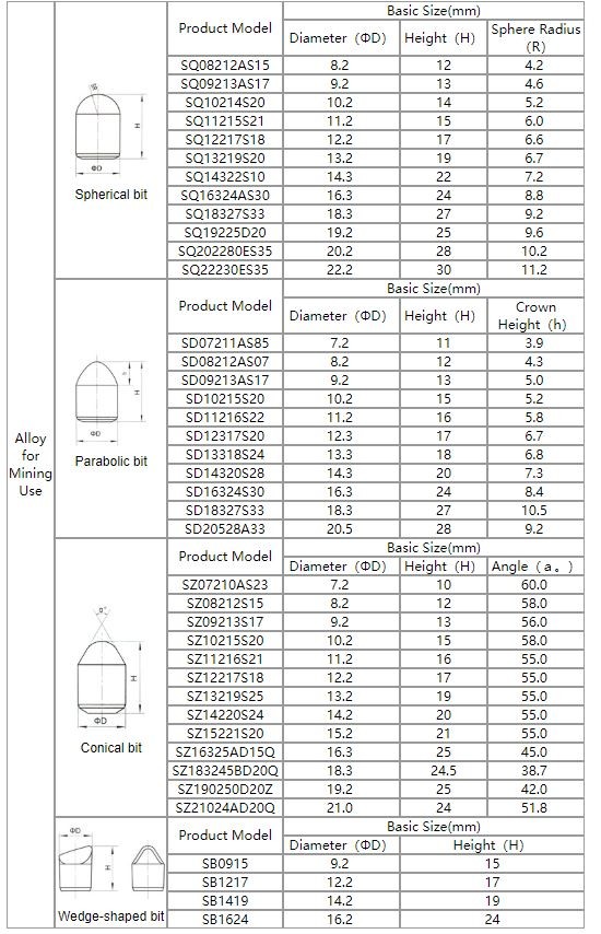 Power Tool Parts Tungsten Carbide Buttons For High / Low Pressure DTH Drill