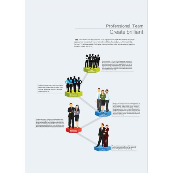 AC Motor Sliding Gate Opener Automatic Door Operator Max Waterproof Shell Die Wire Weight Casting Remote Material Ce Servo Motor