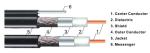 RG7 Coaxial Cable Tri-Shield Coaxial Cable with UL Standard 75 ohm Drop Cables