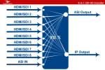 8 In 1 SDI HD Encoder