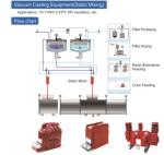 High Temperature Liquid Resin Epoxy White For Electric Insulator Transformer
