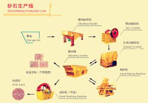 Wholesale Custom Ore Dressing Equipment Sand And Stone Crushing Production Line from china suppliers