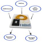 Single Mode Fiber Optic WDM 16 Channels CWDM Module 3 Meters Low Insertion Loss