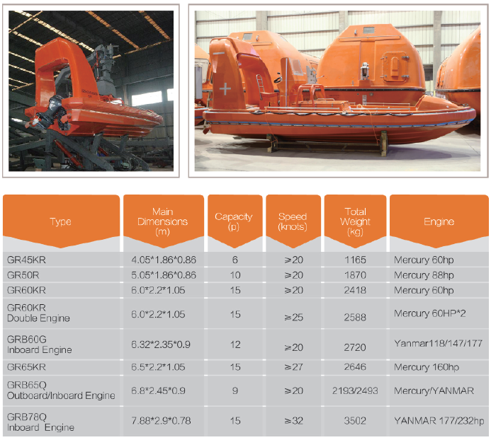 4.5 m FRP rescue noat,Open fast rescue boat(outboard engine&inbord engine)