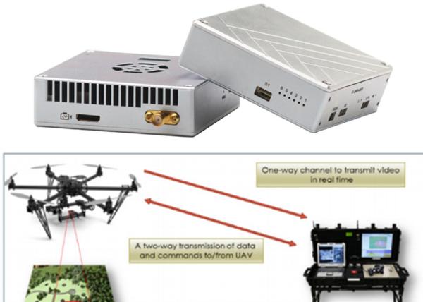 Quality COFDM Video Data Hdmi Wireless Sender & Receivers for Mapping Drones/UAV/helicopter for sale