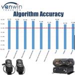 High Accuracy People Counting Sensor Camera Automatic Bus Passenger Counter