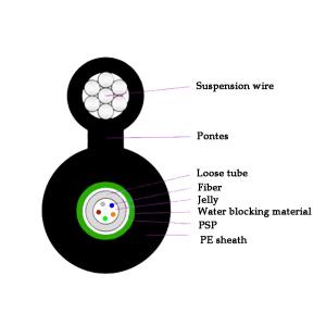 Wholesale Customized Steel Wire Armoured Cable , Optical Fiber Cable 4 Core With PE Sheath from china suppliers