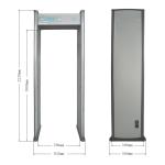 airport security scanners