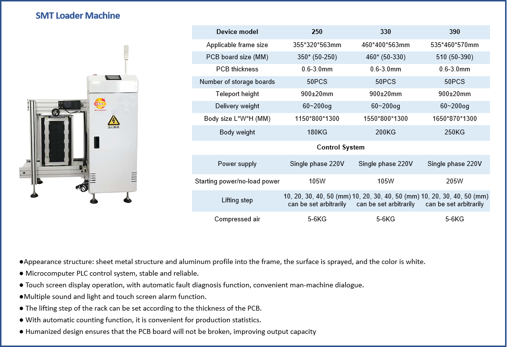 Yamaha YSM10 High Precision SMT Chip Mounter with 10 Heads and 46,000 CPH for PCB Assembly