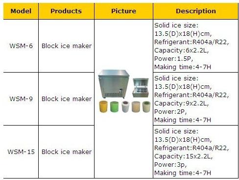 Quality best price WSM-15 block ice making machine for sale for sale