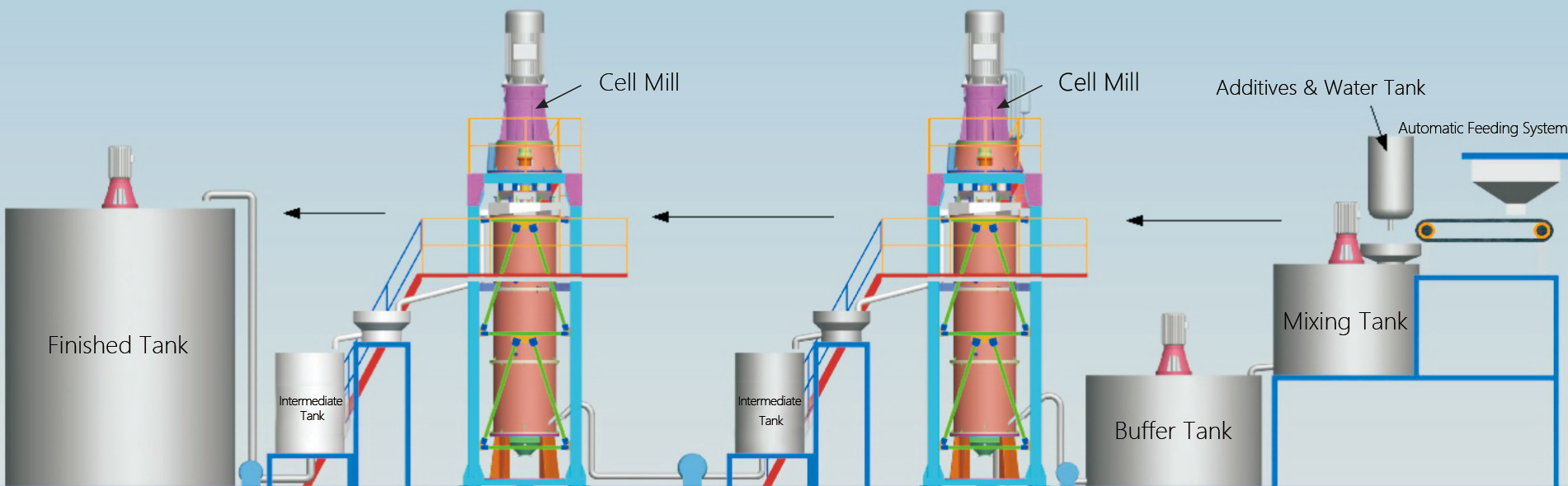 1200KW Manganese Dioxide Super Fine Powder Cell Mill 60.5T/H Max