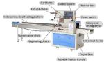 horizontal packing machine pillow pack bread biscuit packaging in small business