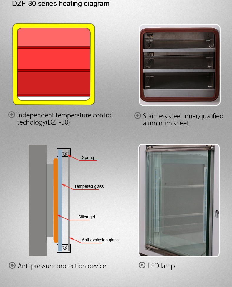 20L Blast Drying Oven Benchtop Heating Oven Laboratory Medicine