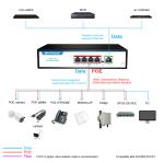 Factory OEM/ODM POE 5Port Desktop Optical Fiber Switch 4*10/100/1000mbps POE
