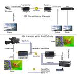 SDI Optical Fiber Mini Converter witn Long transmission capability up to 80 km