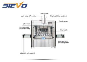 Wholesale CE Linear Type Piston Food Sauce Cooking Oil Packaging Machine from china suppliers