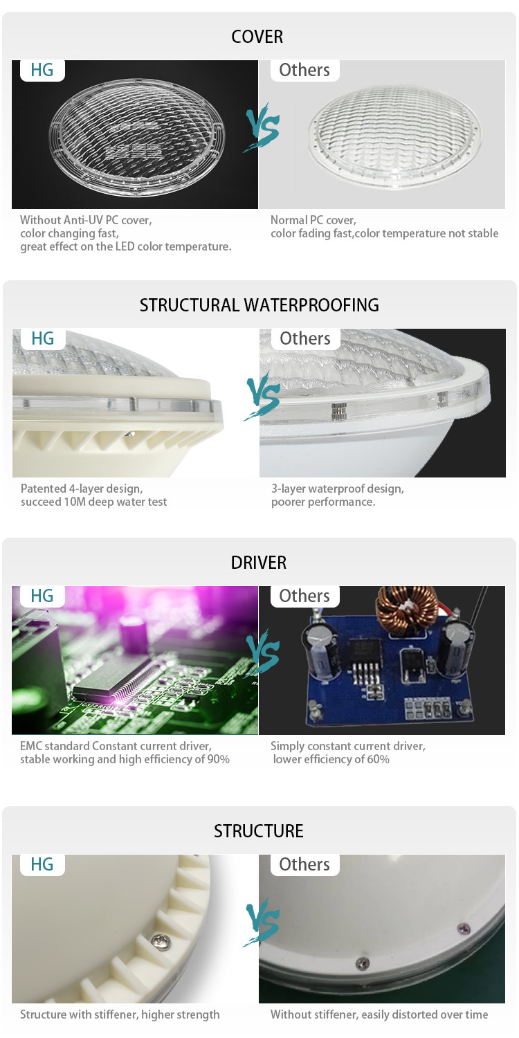 Anti-UV ABS 18w Par 56 LED Pool Light, 12 Volt LED Swimming Pool Light