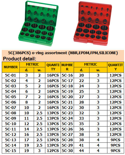 382PCS o ring kit ,419PCS METRIC o rubber ring kit (ISO 3601, AS 568A, DIN 3771, JIS B2401.)