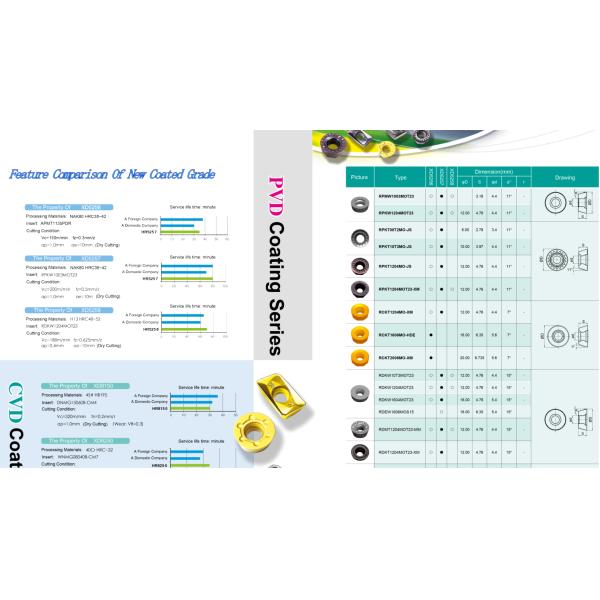 RPMT Series Indexable Milling Cutter CNC Carbide Milling Inserts