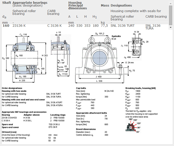 SN SD SNN SNL Split Plummer Block Bearing housing units SNL 3136 SNL pillar block bearing