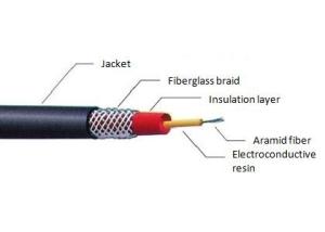 Wholesale φ 5 / 7 / 8 / 9 Mm High Voltage Ignition Cable Used In Ignition Wire Set from china suppliers