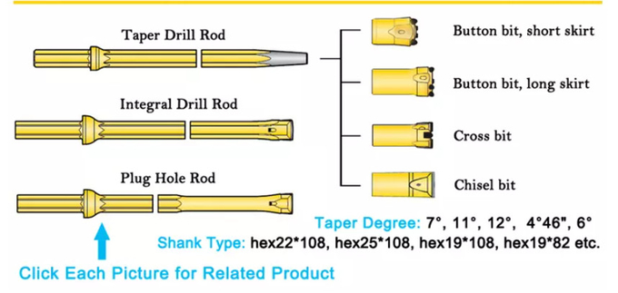 H22x108mm Integral Drill Rod Steel With Chisel Bit Small Hole Drilling 0