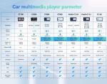 2Din Android 12.0 Car GPS Auto Audio Stereo Player for Universal 9" Touch Screen