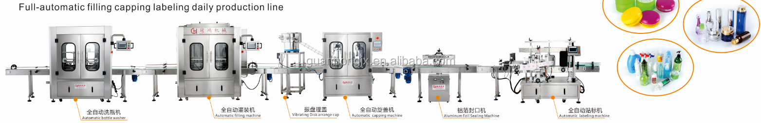 High Precision Automatic Lubricating Oil Filling Machine with 1% Filling Accuracy