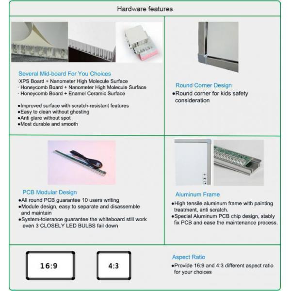 150 Inch Interactive Whiteboard 40 Point Intelligent Infrared Touch Teaching Blackboard