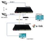 1080P 8 Channel 3G SDI Extender Over Single Fiber 1U Rack Mountable 20KM