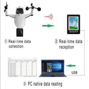 Wholesale Wireless Outdoor Weather Station Remotely Measure Wind Direction / Wind Speed Rainfall Air Pressure, from china suppliers